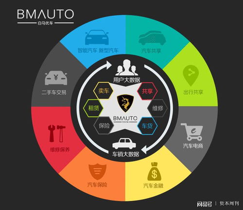 白馬優(yōu)車獲千萬投資，加速網(wǎng)約車運營服務布局