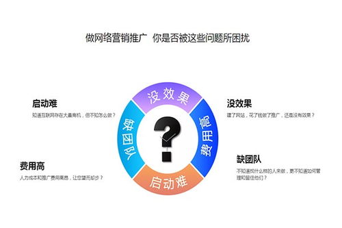 山西太原網(wǎng)站運營商服務價格指南