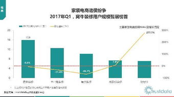 2017年第一季度中國移動互聯(lián)網(wǎng)行業(yè)發(fā)展分析報告 網(wǎng)絡(luò)運營服務篇