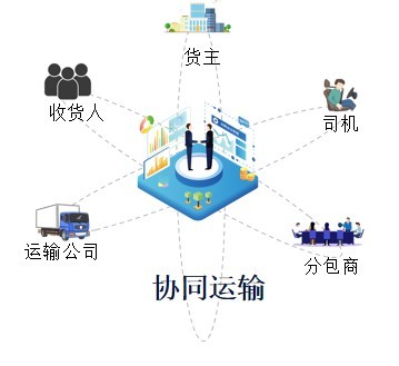 網(wǎng)絡(luò)貨運藍皮書 網(wǎng)絡(luò)運營服務的創(chuàng)新與發(fā)展