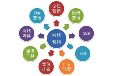網站建設、網絡營銷與網絡運營服務 構建數字化商業(yè)成功的鐵三角