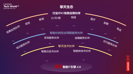 2025 聯想 TechWorld 混合式人工智能驅動技術創新，開啟智能體新紀元